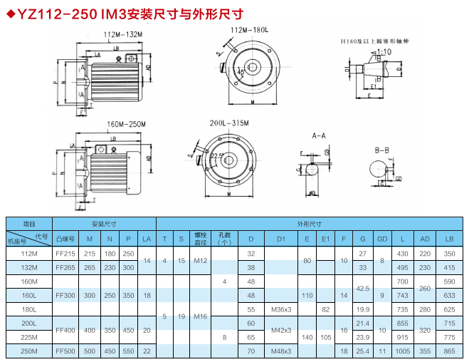 YZ系列起重及冶金用三相异步电动机3
